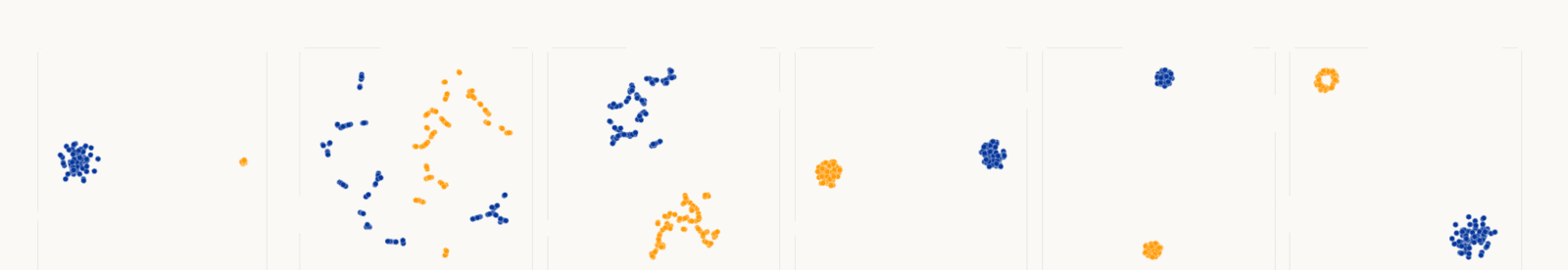 Two clusters of very different spread come out the same size in t-SNE