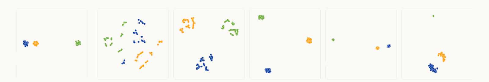 Clusters at different true distances come out at misleading distances