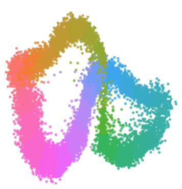 Population activity of head-direction cells embedded nonlinearly: the states close into a ring, colored by the animal's heading running once around the loop
