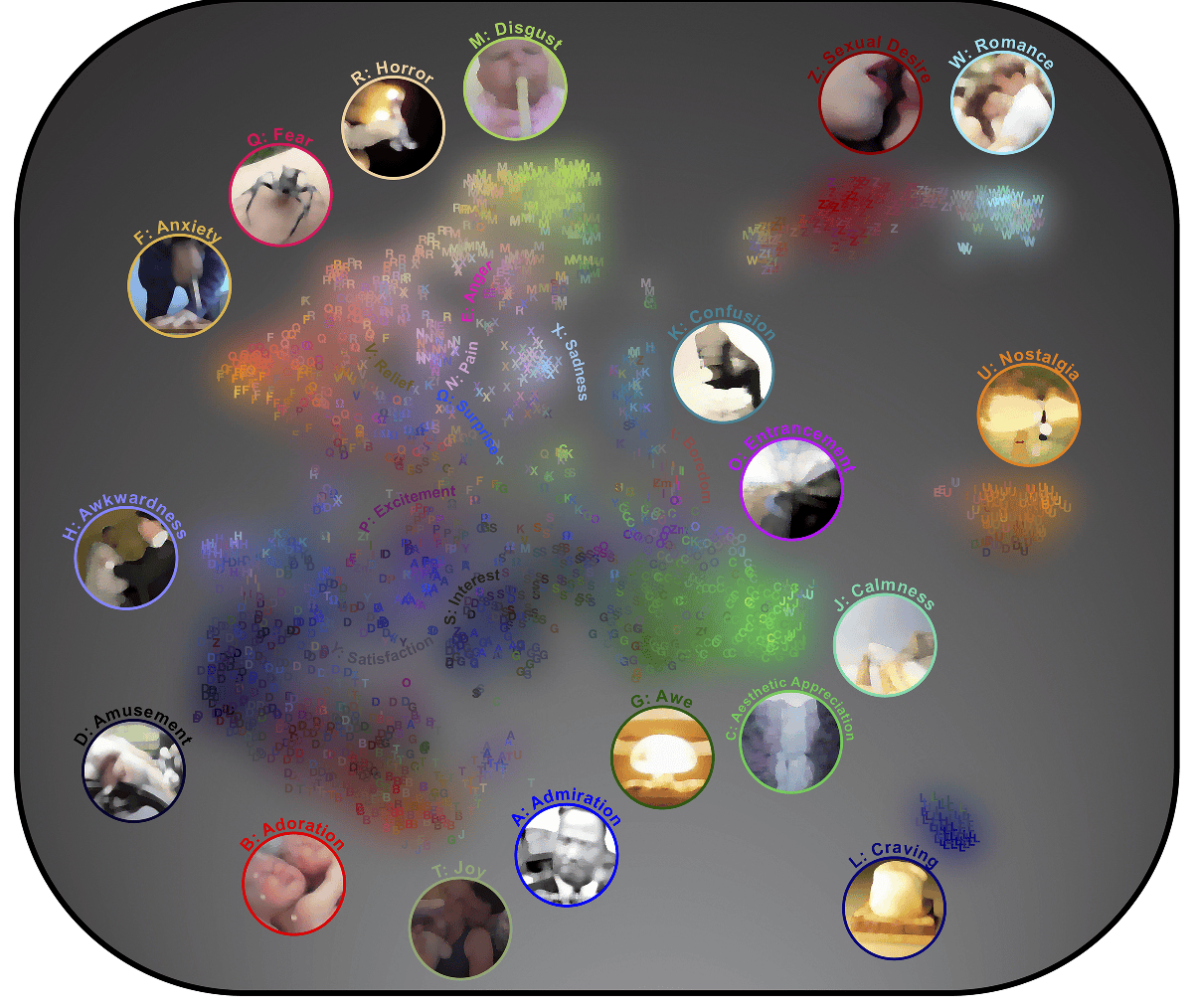 Map of 2,185 emotion videos, each a letter colored by its dominant category: 27 categories form regions joined by smooth gradients rather than gaps